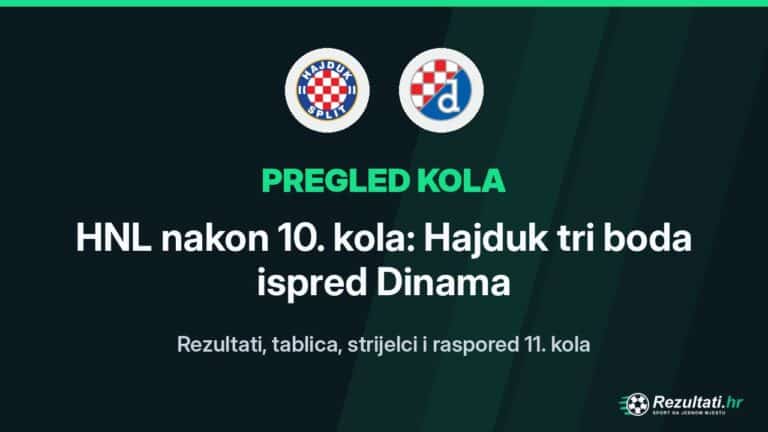 HNL nakon 10. kola: Hajduk tri boda ispred Dinama, što donosi 11. kolo?
